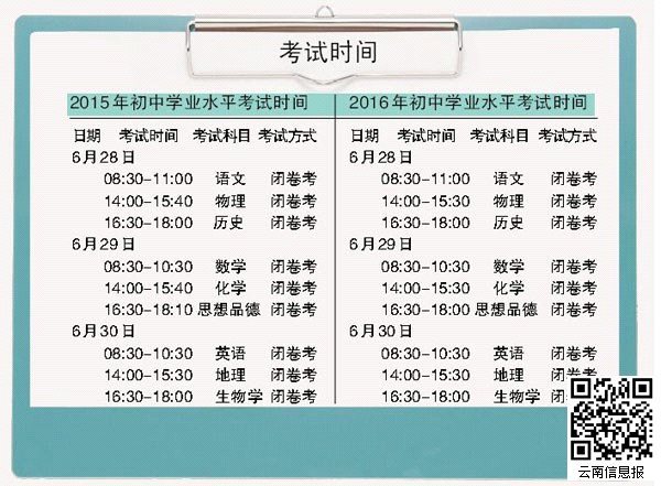 我是初一的,我初中考试副科基本上都不及格,如