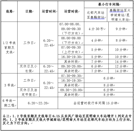 昆明地铁关于全面恢复轨道交通线网正常运营的公告