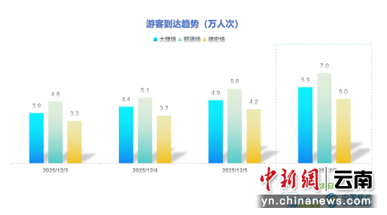 ���������ο͵�������