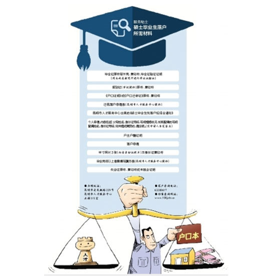 昆明将加强5类人才引进 硕士可先落户后择业 