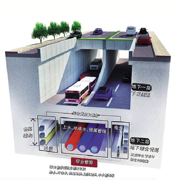 昆明拟按百年标准建设地下综合管廊