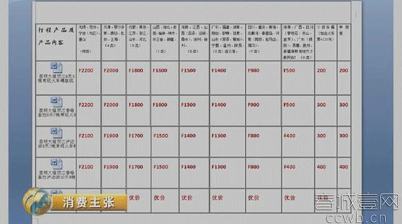 央视曝光云南旅游购物团回扣率:翡翠85% 银器