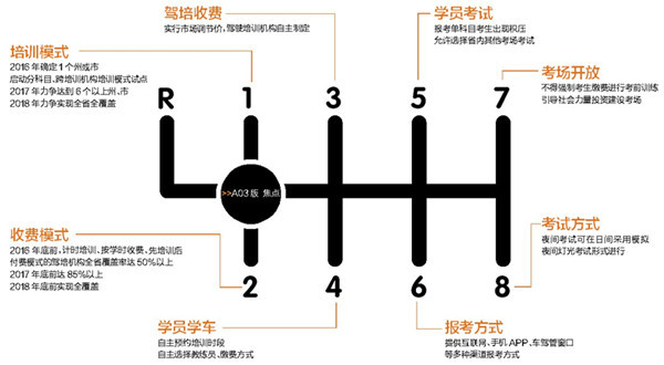 云南驾考改革多项内容定出时间表 - 中新网云南频道--云南新闻网